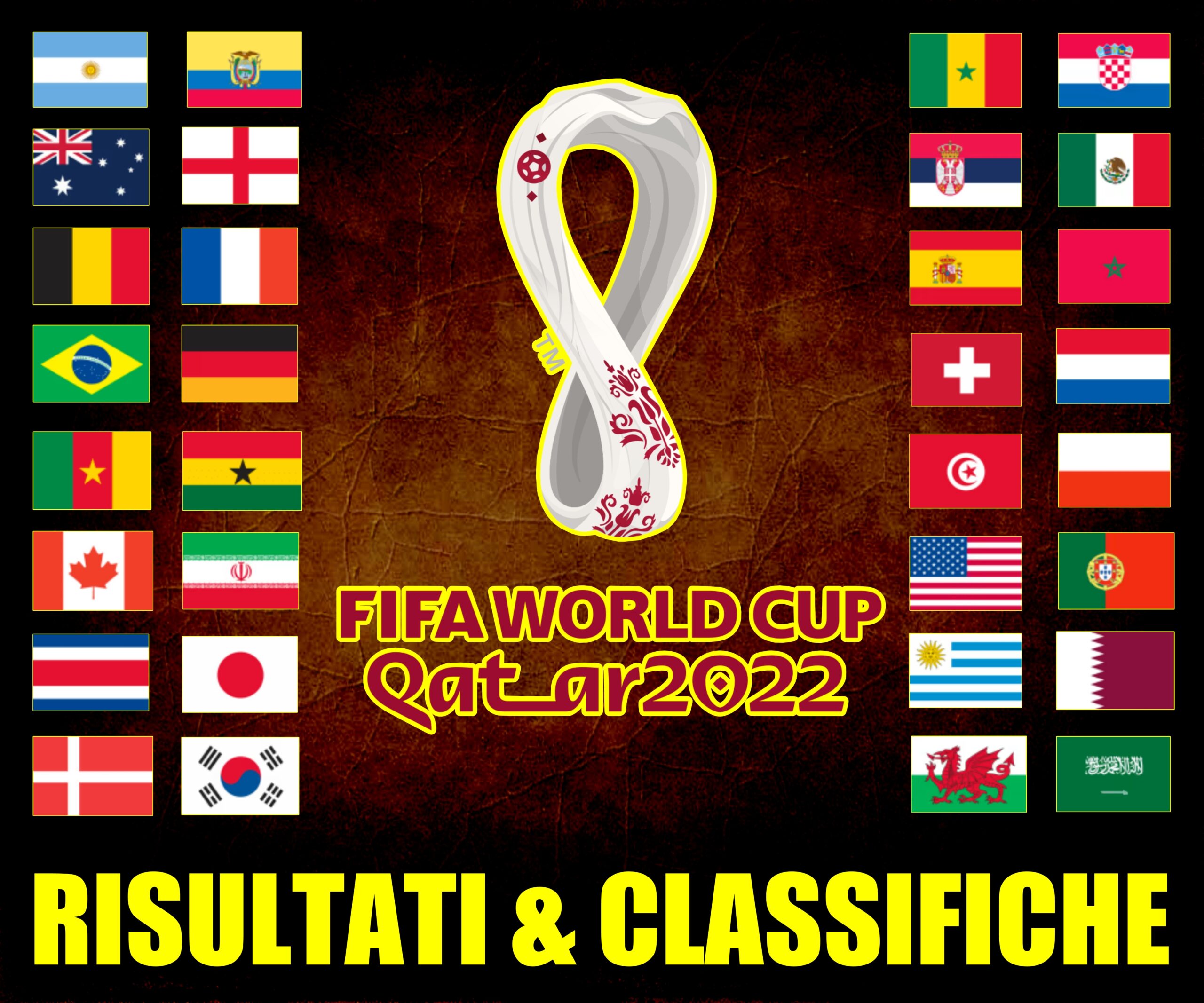 Mondiali Calcio, Qatar 2022. Risultati e Classifiche