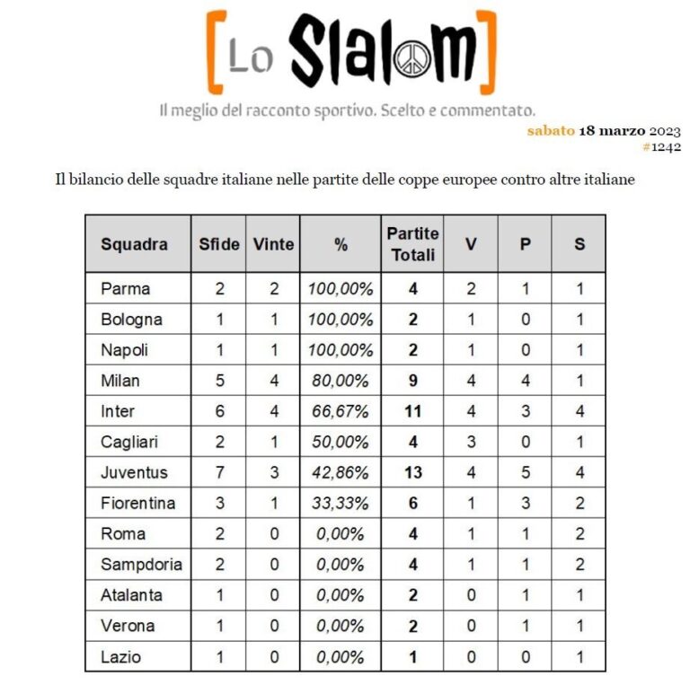 Derby Italiani in Europa tabella b.jpg