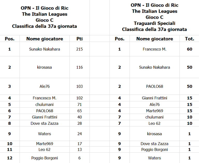 OPN Italia 2022_2023_class_37a g.png