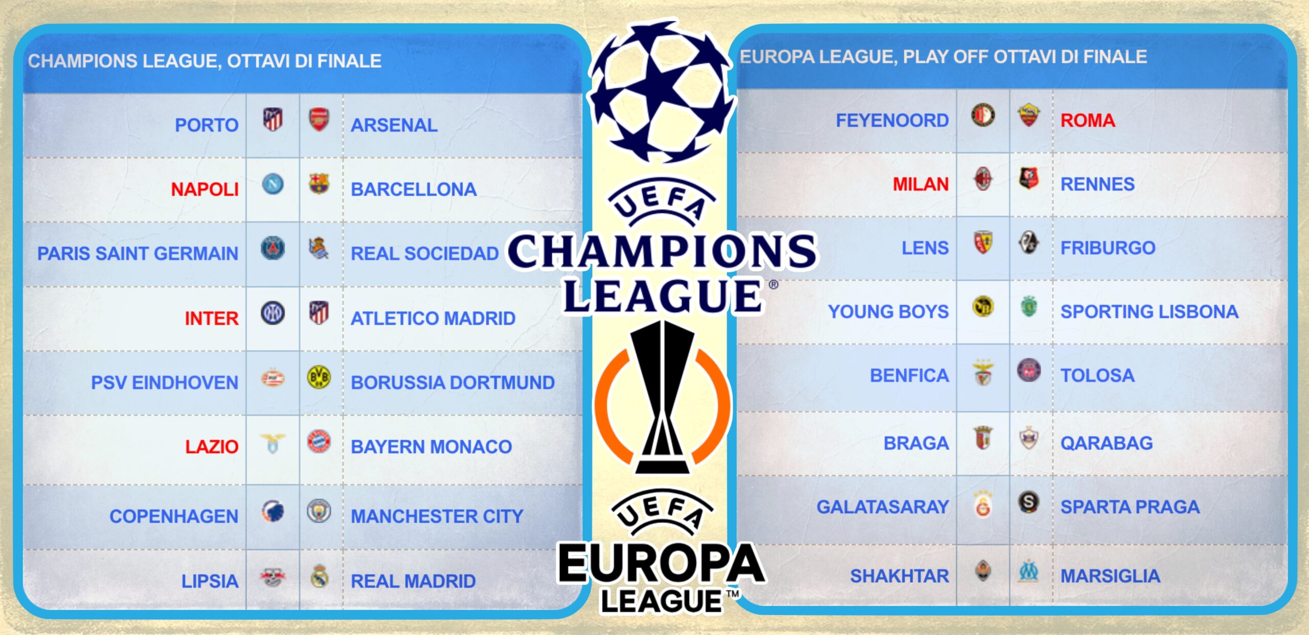 Il sorteggio Uefa di Champions League ed Europa League