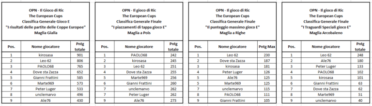 Classifiche generali OPN Europa 2324 - Giornata 11.png
