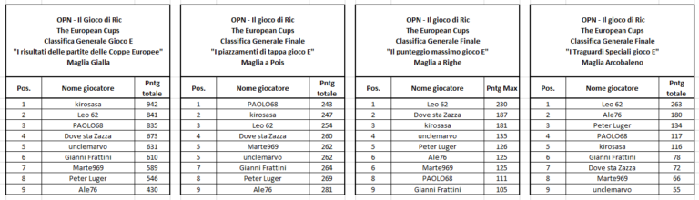 Classifiche generali OPN Europa 2324 - Giornata 12.png