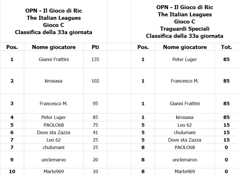 OPN Italia 2023_2024_class_33a g.png