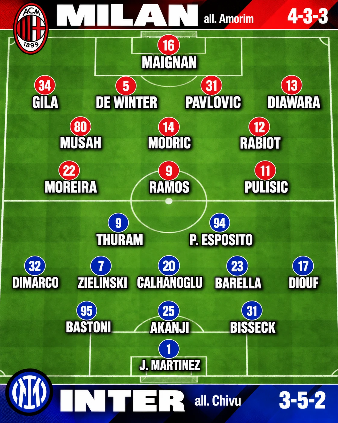 Derby Milan.Inter le formazioni