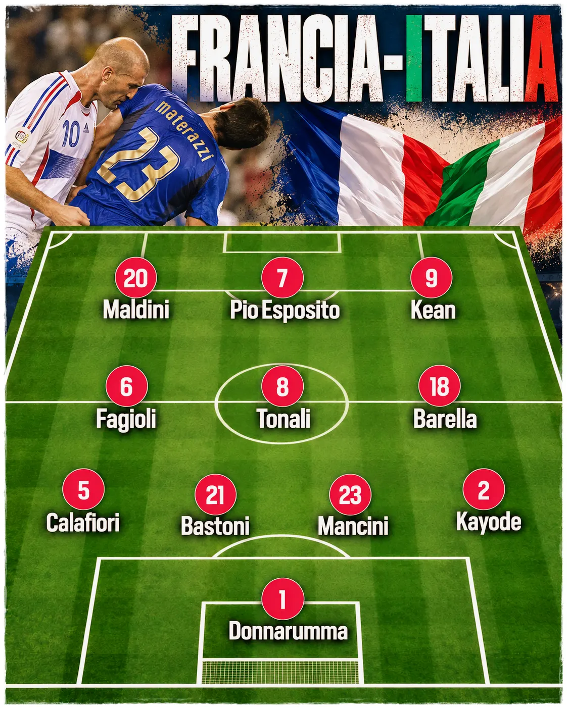 La formazione dell'Italia contro la Francia a Parigi (ottobre 2026)