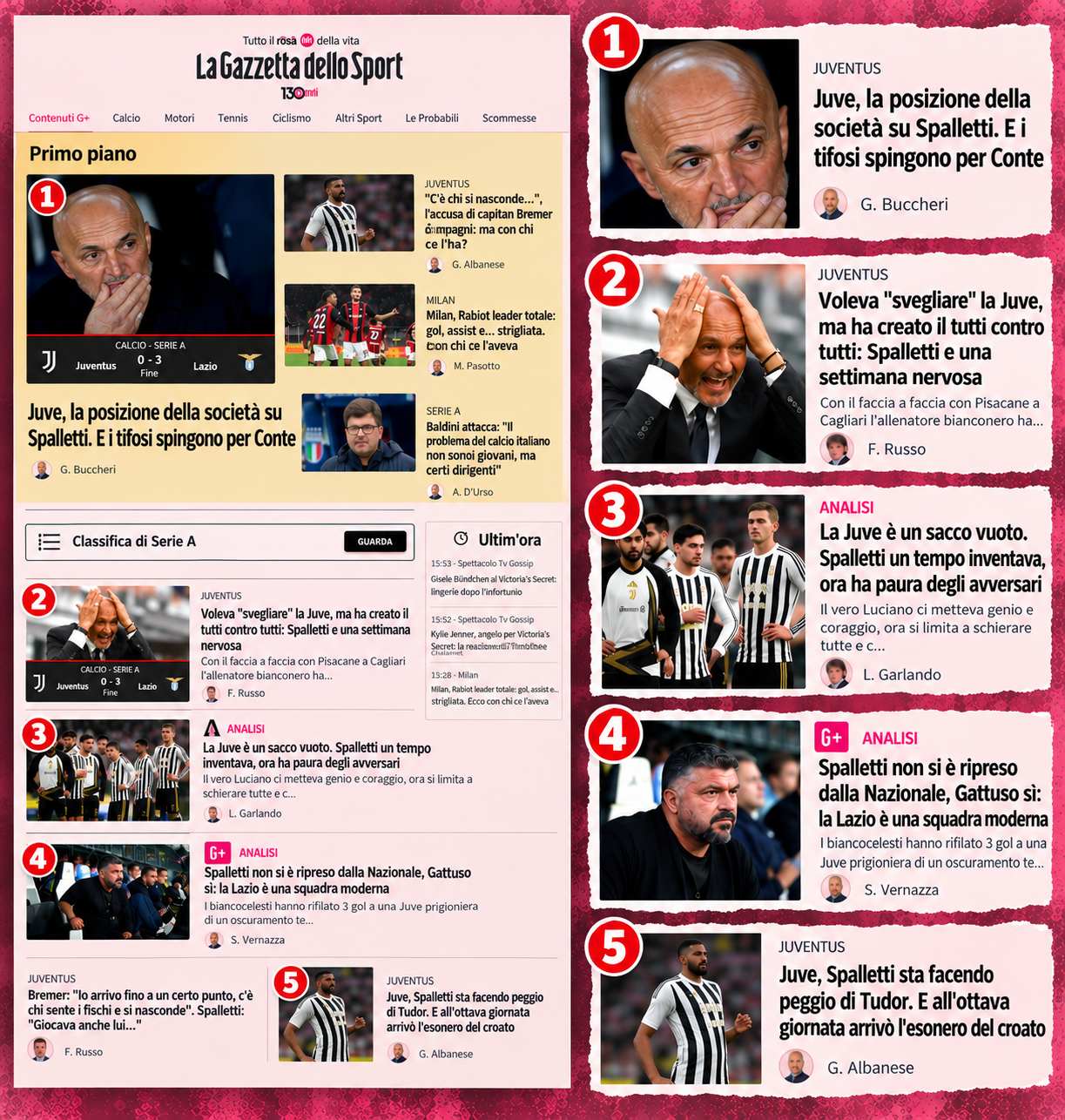 La crisi della Juventus e le responsabilità dell'allenatore Spalletti sul sito della Gazzetta dello Sport